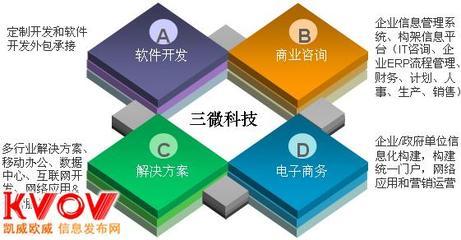 北京三微科技发展公司-anwen20134@163.com-KVOV信息发布网_分类信息网站